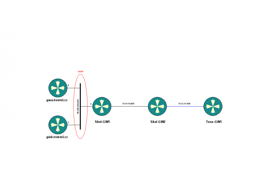 sitel-new-l3-topology.png