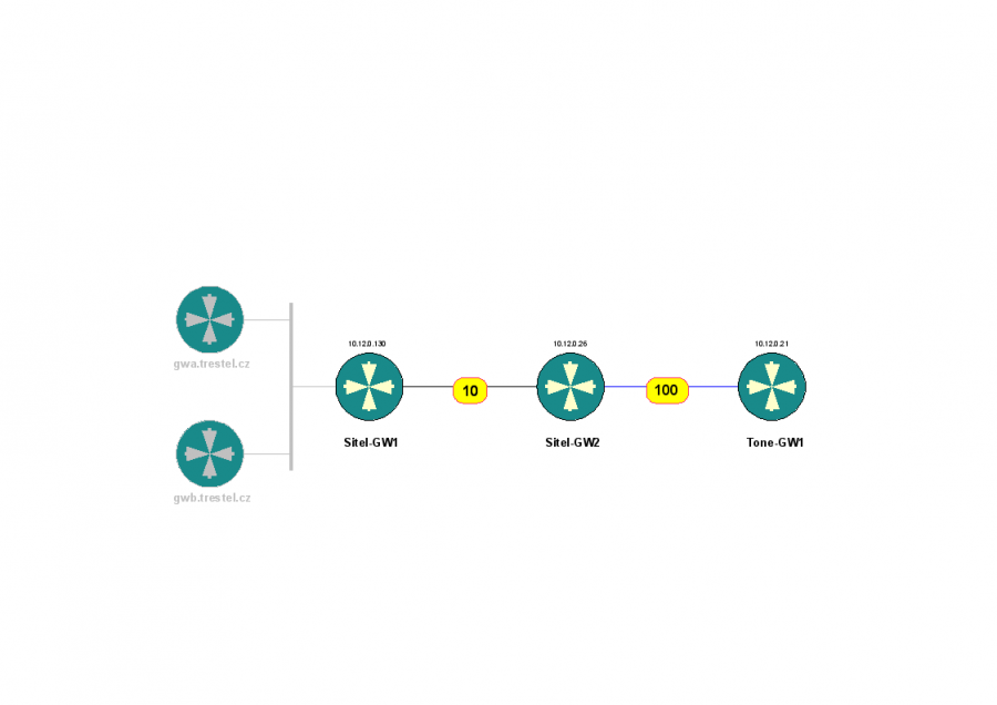 sitel-ospf.png