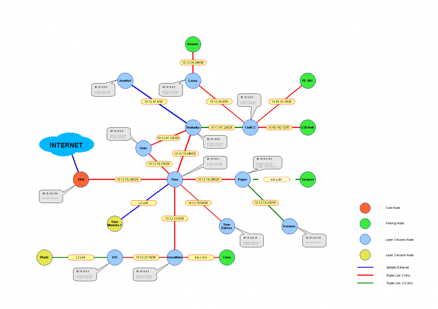 topologie-as64512.png